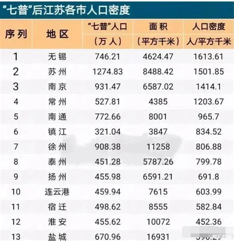 南京人口|南京市（中国江苏省下辖地级市、省会城市）